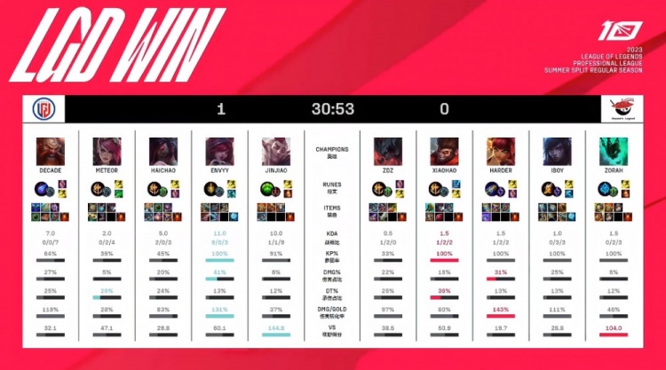 切尔西老板伯利被拍到在看台玩手机，球迷：他在